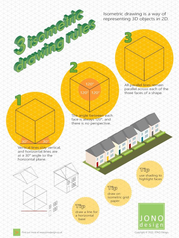 isometric drawing rules infographic