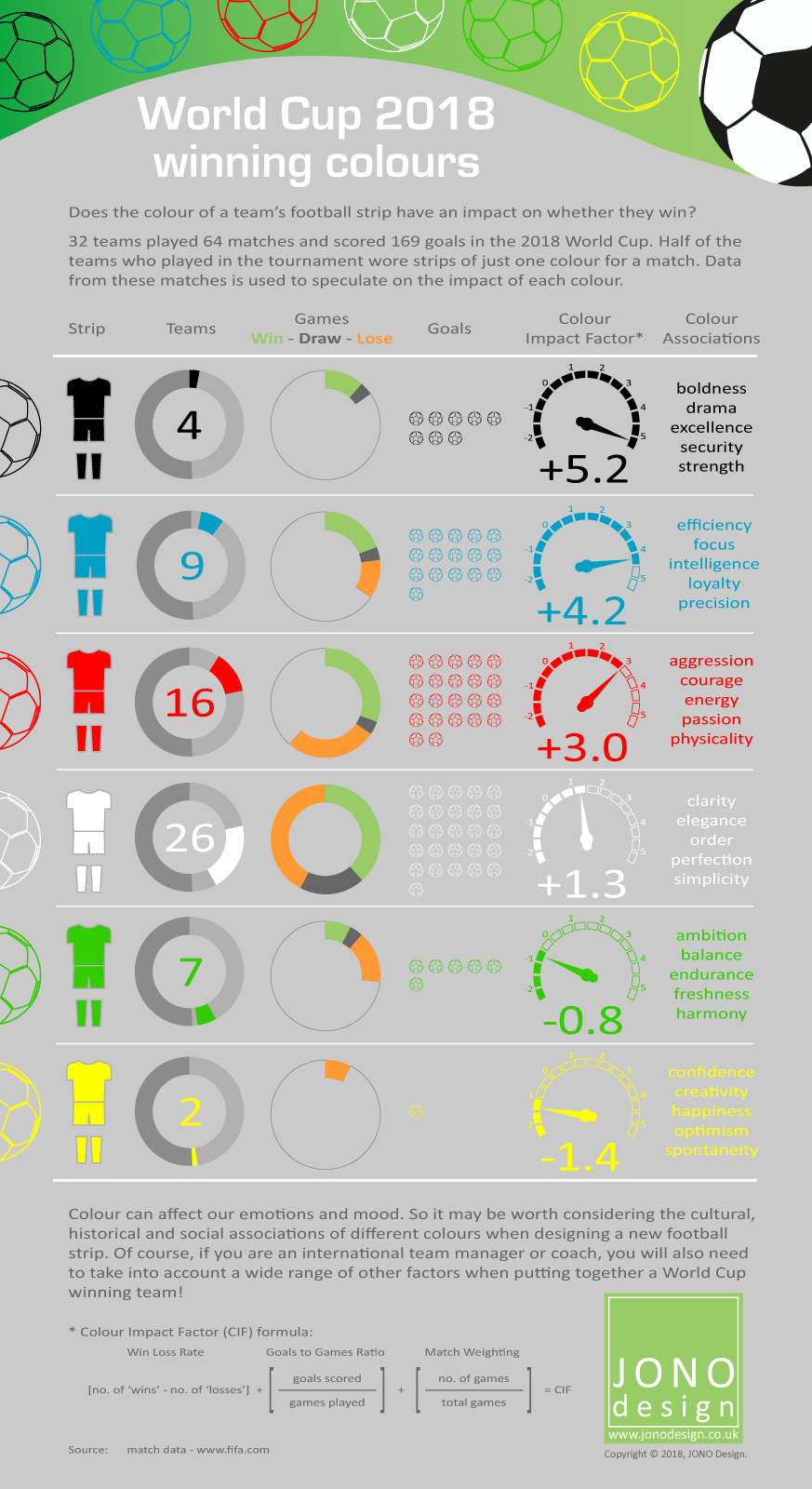 SOCCER: World Cup winners and finalists infographic