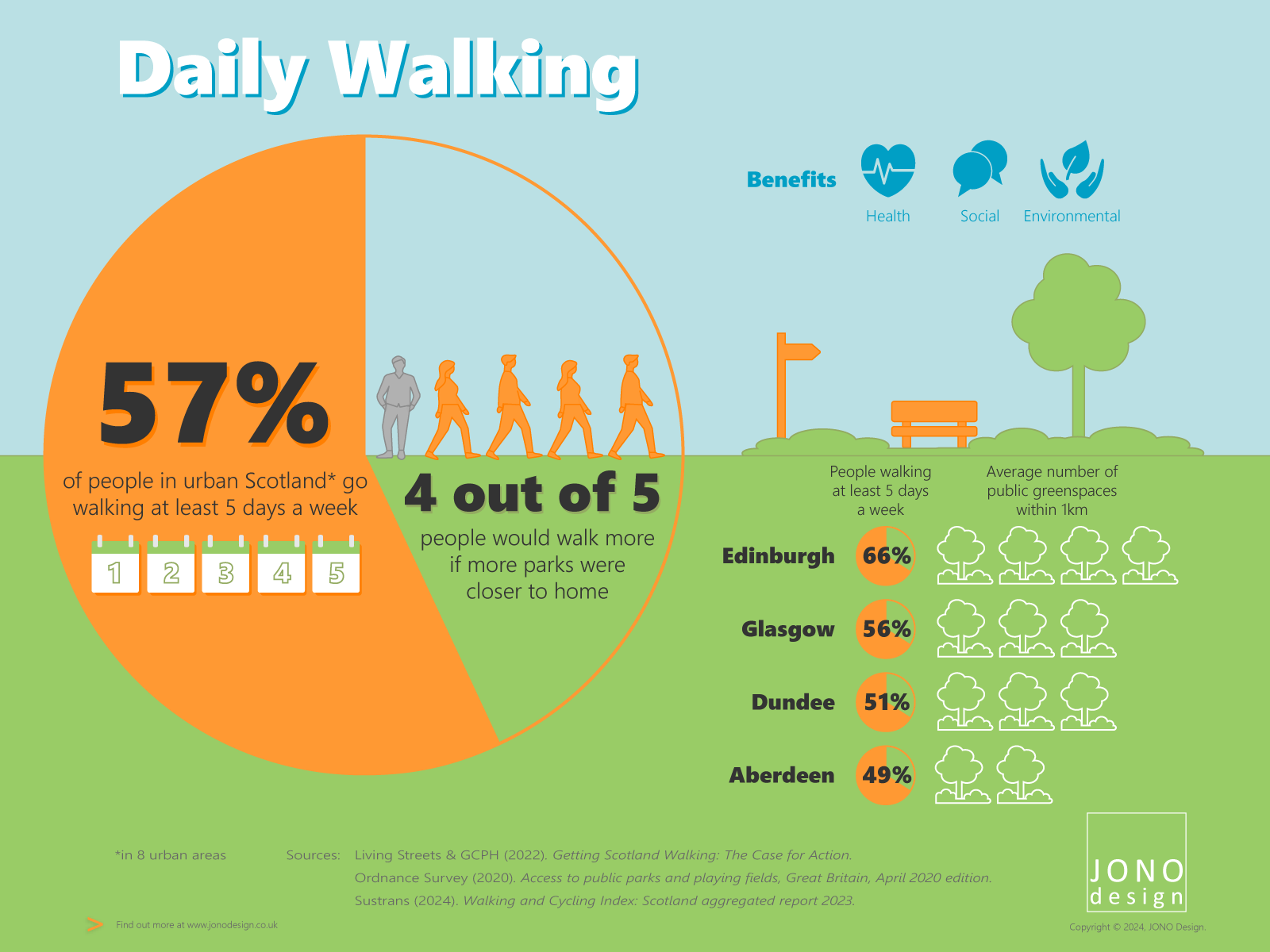 daily walking infographic